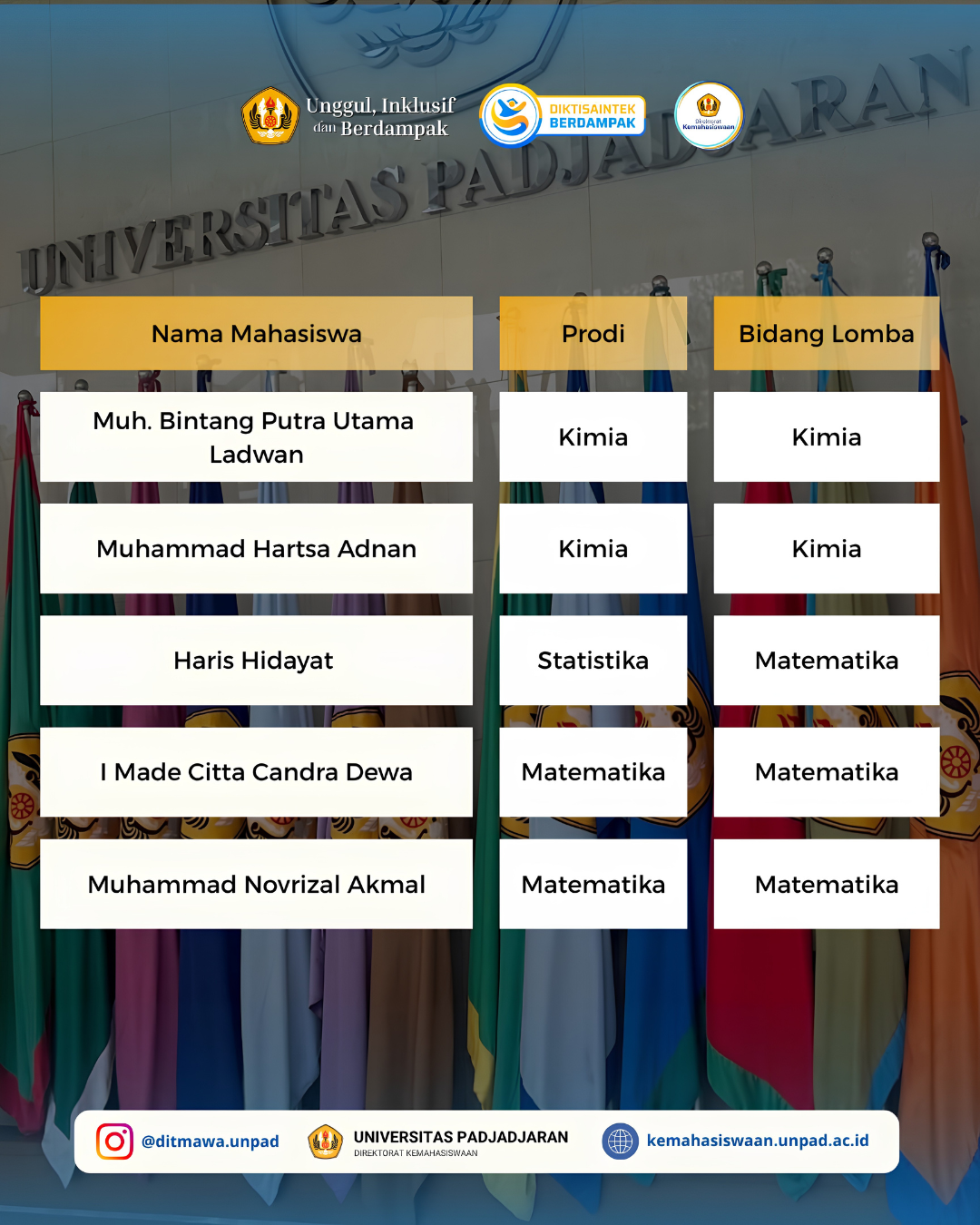 Dua Mahasiswa Matematika FMIPA Unpad Lolos ONMIPA Tingkat Nasional 2026